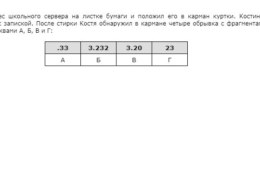Как восстановите IP-адрес по фрагментам?