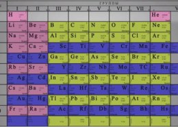 Что такое период в периодической системе элементов Д .И. Менделеева?