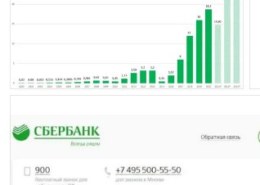 Как работает Сбер с 11 по 15 июня 2021 года?