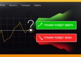 Бинарный опцион — что это простыми словами?